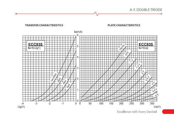 JJ Electronic ECC83S / 12AX7