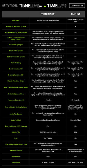 Strymon TimeLine MX